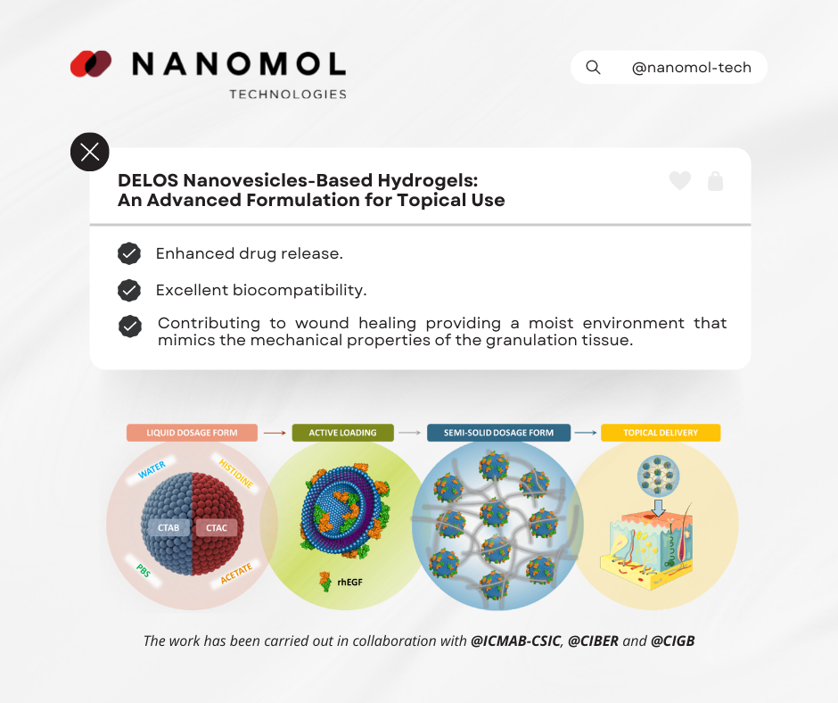 DELOS Nanovesicles-Based Hydrogels: An Advanced Formulation for Topical Use